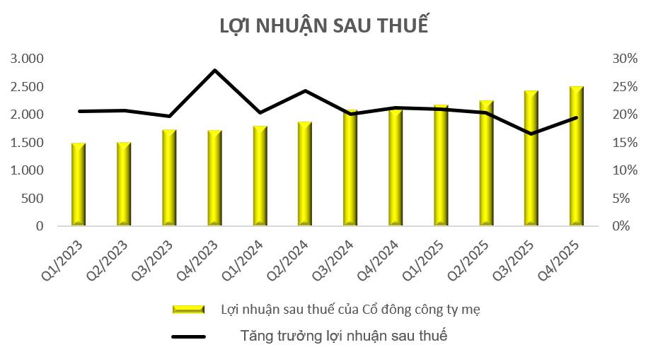 FPT trước "cú sốc" Trí tuệ nhân tạo và chu kỳ bão hoà tăng trưởng