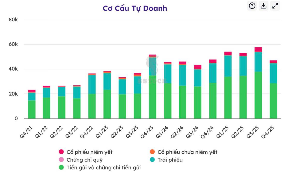 Cổ phiếu SSI – sau giai đoạn tích lũy, đã đủ lực bứt phá?