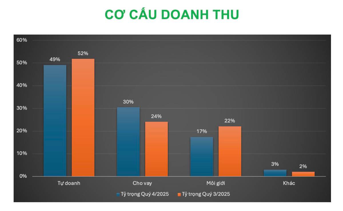 Cổ phiếu SSI – sau giai đoạn tích lũy, đã đủ lực bứt phá?