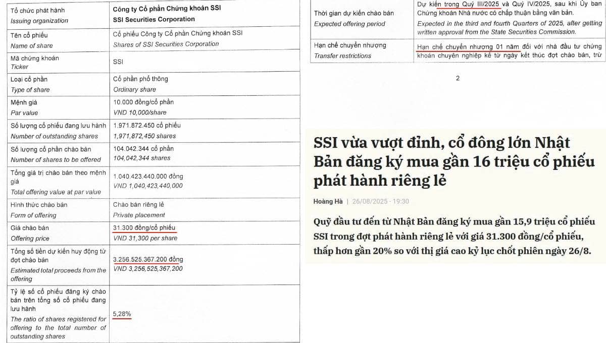 Cổ phiếu SSI – sau giai đoạn tích lũy, đã đủ lực bứt phá?