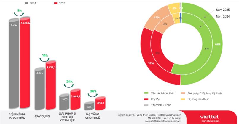 CTR – Câu chuyện gì cho năm 2026?