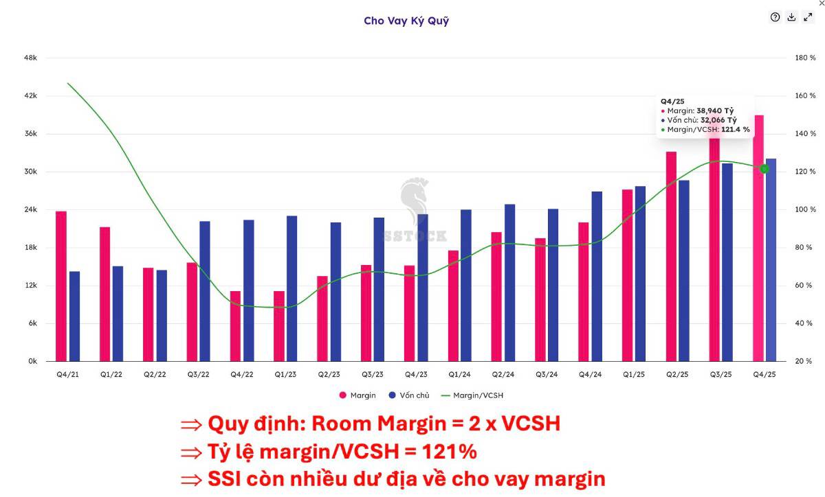 Cổ phiếu SSI – sau giai đoạn tích lũy, đã đủ lực bứt phá?