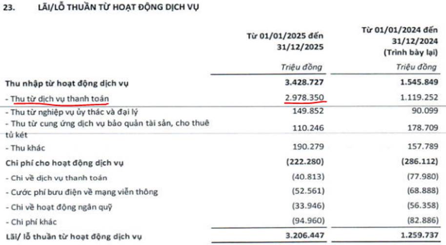SHB: BCTC Q4 – Tốt xấu lẫn lộn