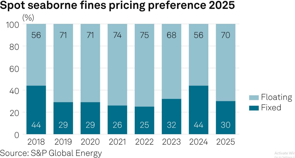 Thị trường quặng sắt: Những dịch chuyển cấu trúc định hình năm 2025