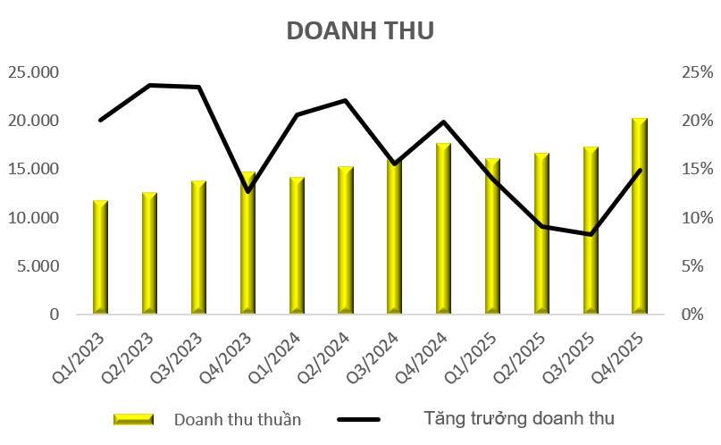 FPT trước "cú sốc" Trí tuệ nhân tạo và chu kỳ bão hoà tăng trưởng