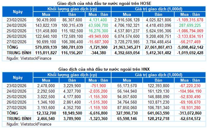 Nhận định thị trường tuần tới
