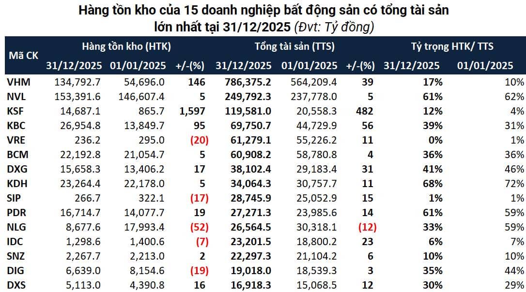 430.000 tỷ đồng tồn kho bất động sản