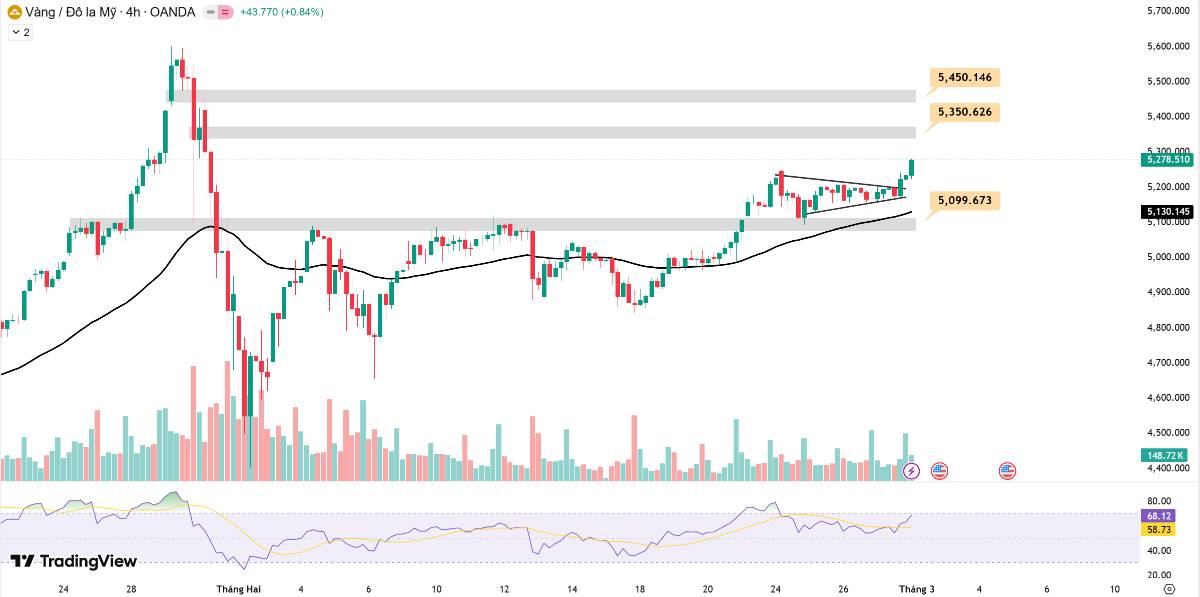 Tổng kết thị trường vàng tuần 23-27/2