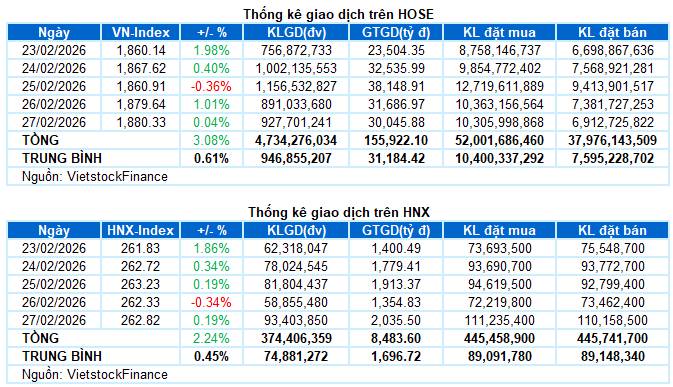 Nhận định thị trường tuần tới