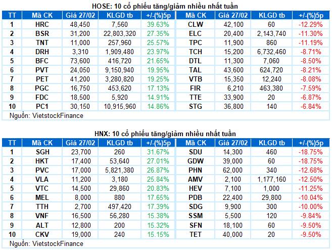 Nhận định thị trường tuần tới