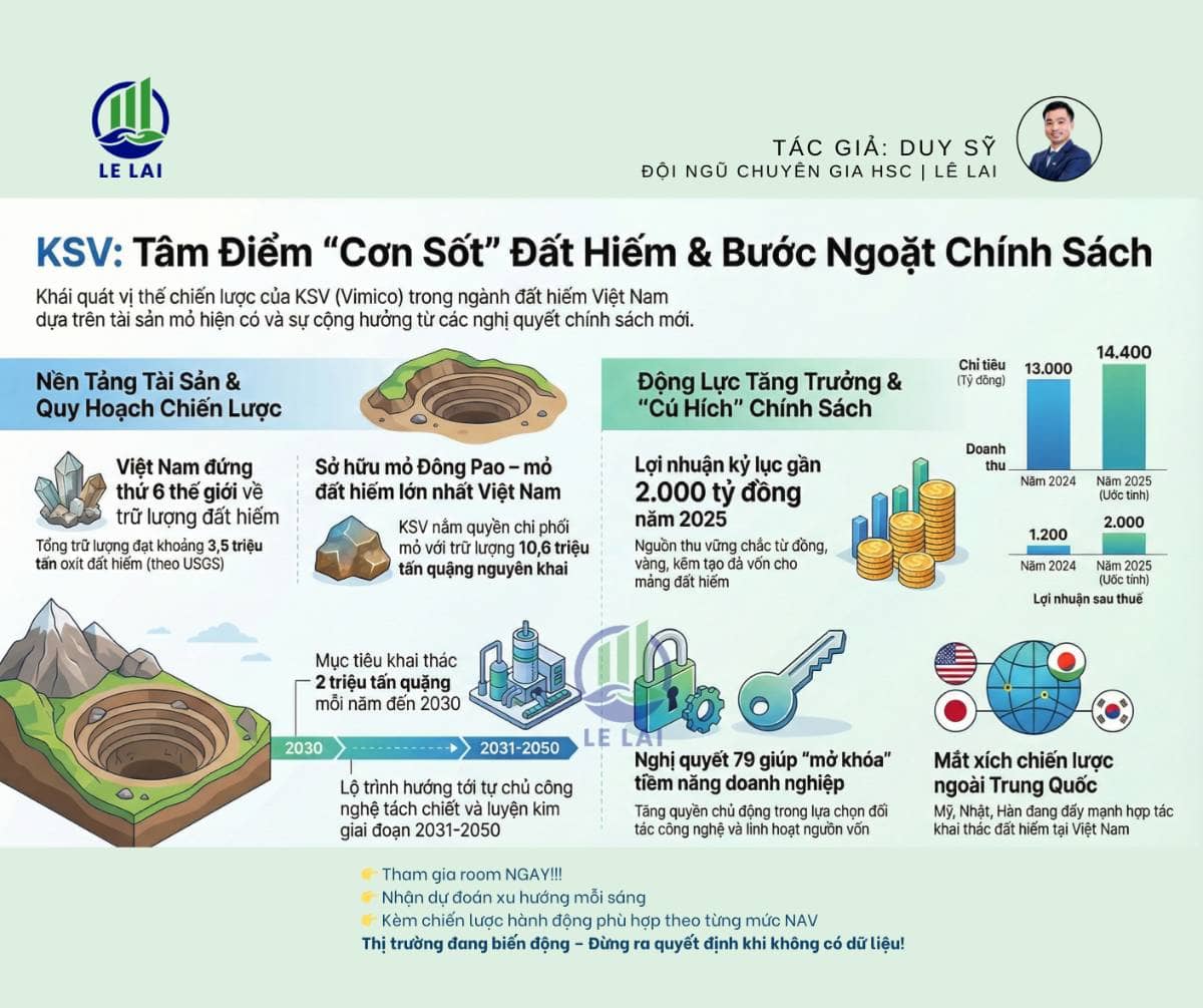 KSV: Cộng hưởng từ cơn sốt đất hiếm và nghị quyết 79