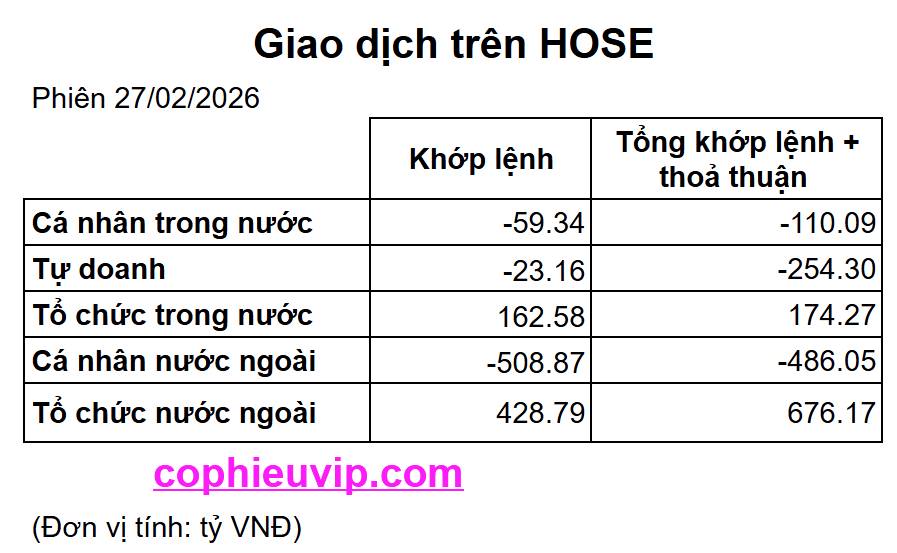 Bắt Mạch Chứng Khoán Ngày 02/03/2026: Cú sốc Iran – Rung lắc hay cơ hội gom hàng?