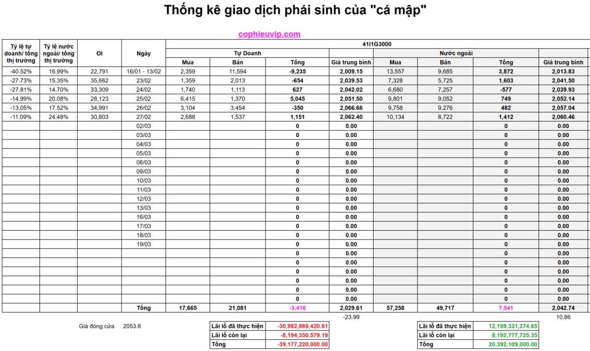 Bắt Mạch Chứng Khoán Ngày 02/03/2026: Cú sốc Iran – Rung lắc hay cơ hội gom hàng?