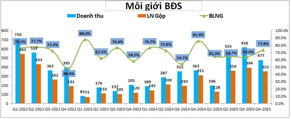 DXG – Rào cản vĩ mô là quá lớn