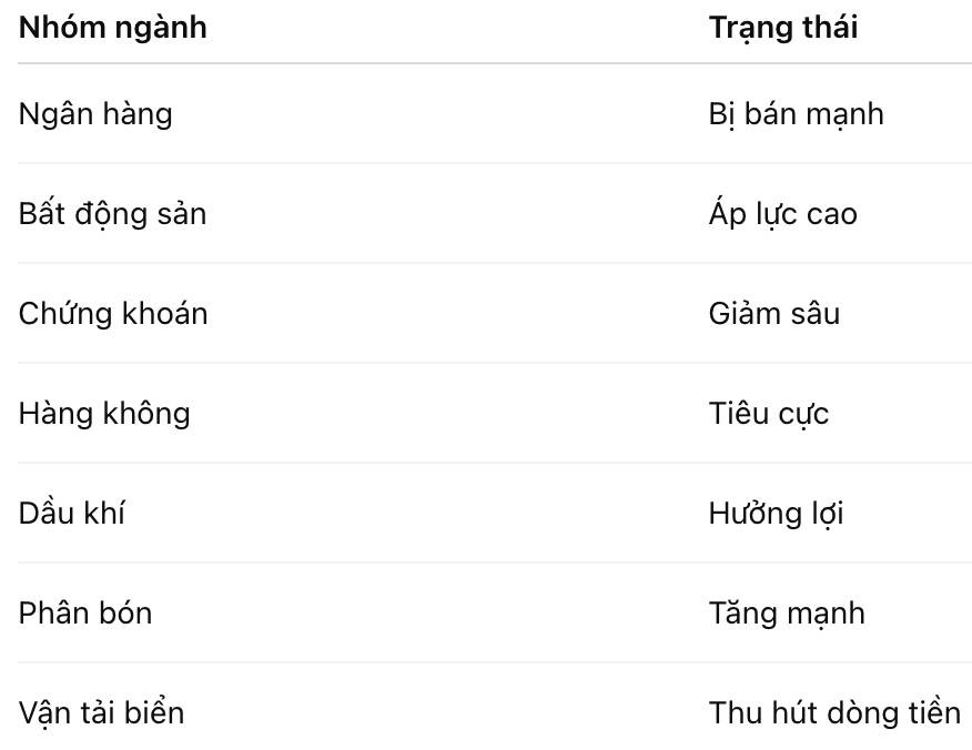 VN-Index “rơi tự do” 34 điểm vì xung đột Mỹ – Iran: hoảng loạn hay cơ hội đang hình thành?