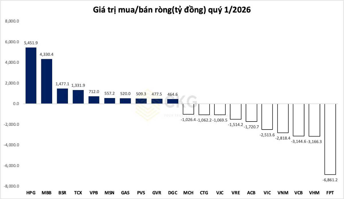 Tháng 02/2026: VN-Index Lập Đỉnh Mới Nhưng Dòng Tiền Đang Âm Thầm Thay Đổi - Điều Gì Thực Sự Đang Xảy Ra?