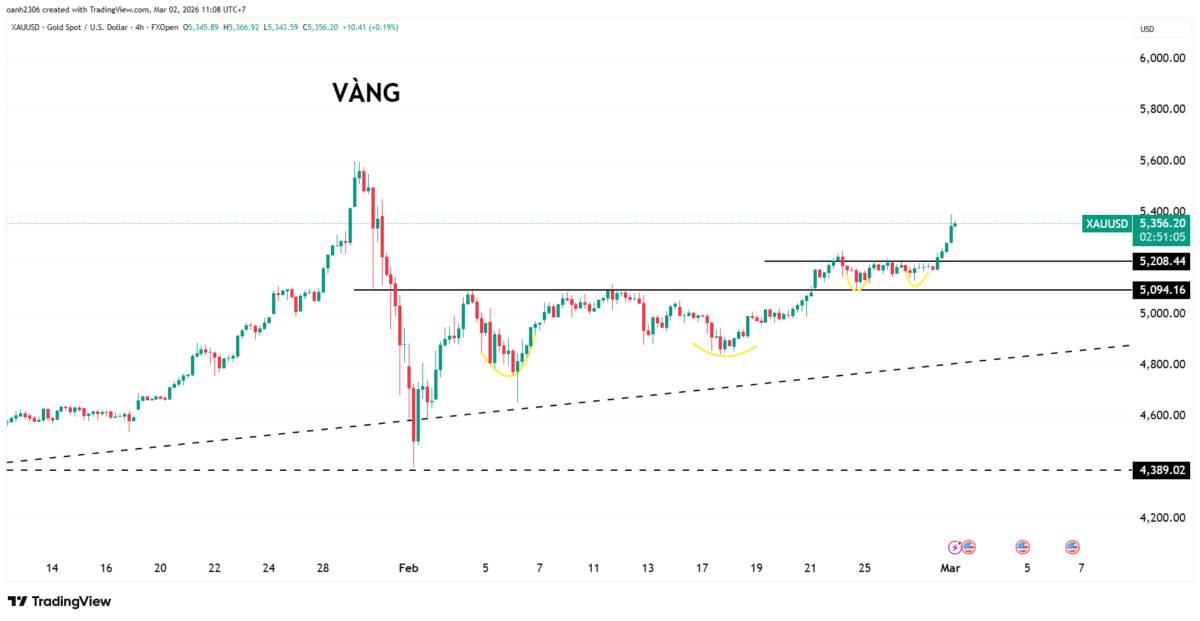 Xung đột Mỹ-Iran có thể tác động như thế nào đến giá dầu, vàng, tiền tệ và thị trường chứng khoán toàn cầu?