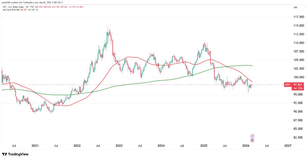 Xung đột Mỹ-Iran có thể tác động như thế nào đến giá dầu, vàng, tiền tệ và thị trường chứng khoán toàn cầu?