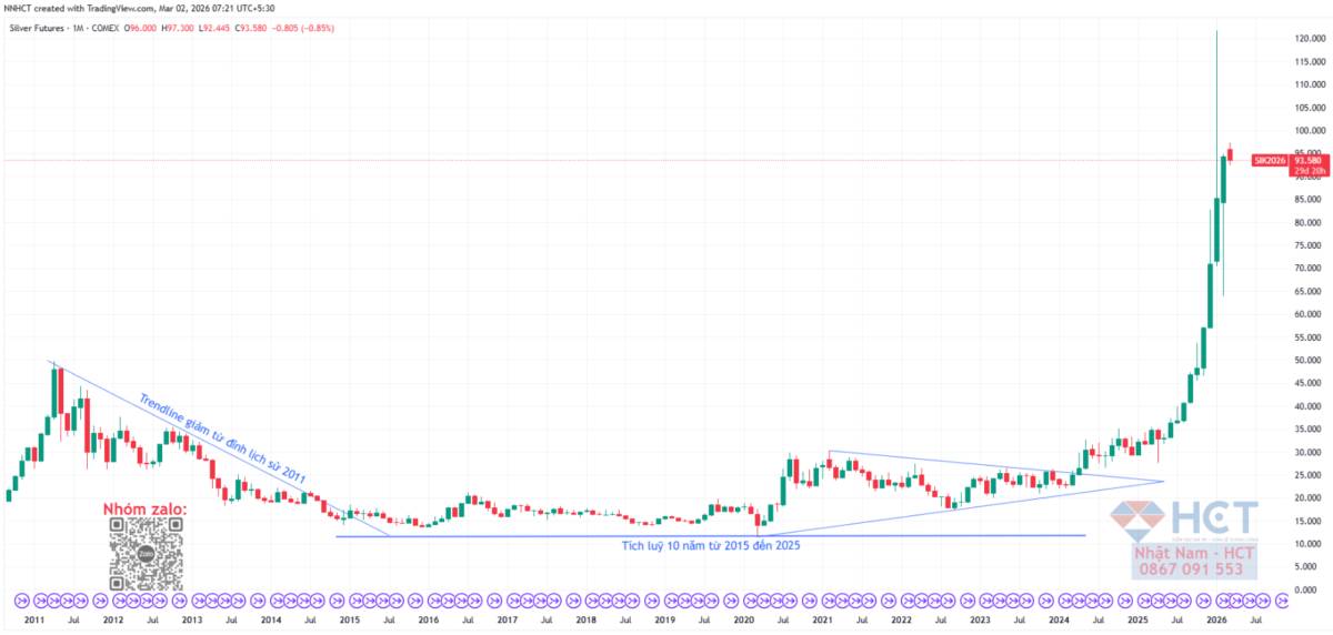 Nền kinh tế Mỹ trước ngã rẽ: Vì sao GDP vững và niềm tin tiêu dùng yếu đều phản ánh đúng thực trạng?