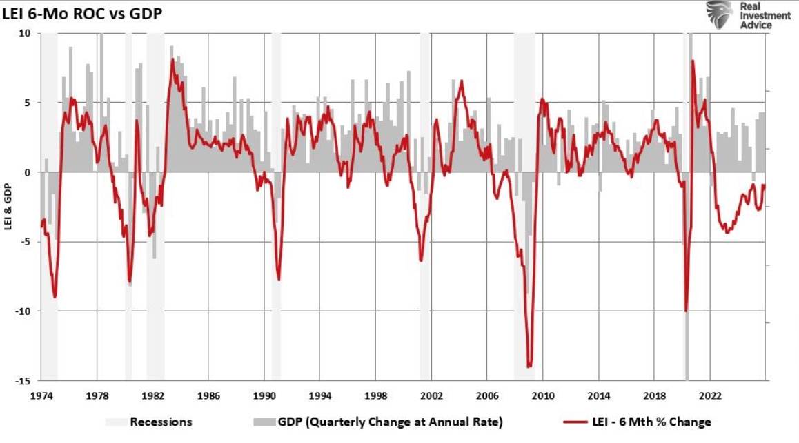 Nền kinh tế Mỹ trước ngã rẽ: Vì sao GDP vững và niềm tin tiêu dùng yếu đều phản ánh đúng thực trạng?