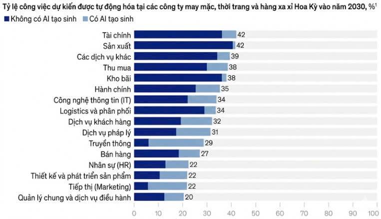 Dệt may Việt Nam lập kỷ lục 46 tỷ USD – Nhưng liệu “thời hoàng kim” đã qua?
