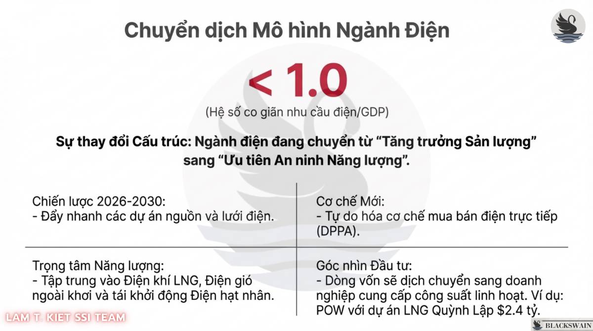 Ngành điện Việt Nam đang ghi nhận những chuyển dịch mang tính chiến lược và các cột mốc đầu tư quan trọng
