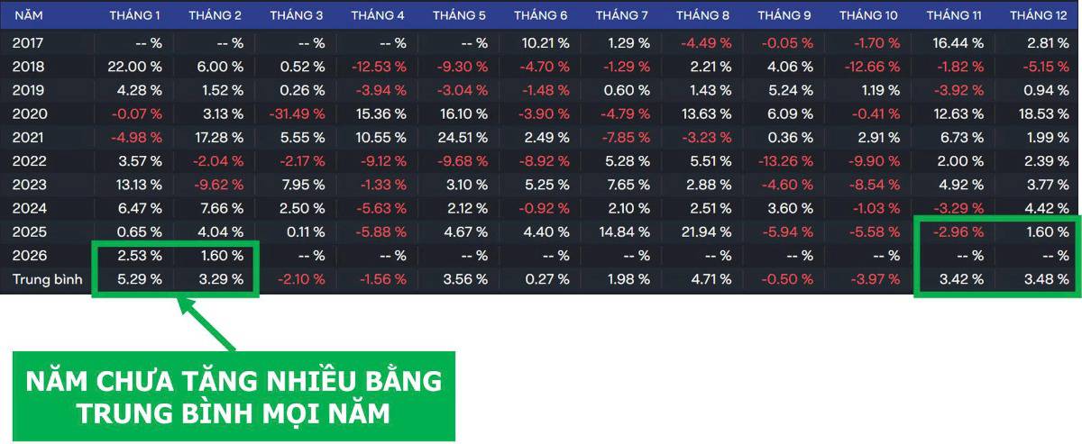Mùa ĐHCĐ 04/2026: Nhà đầu tư đang kỳ vọng sai thời điểm? Cơ hội thật sự nằm sau đại hội