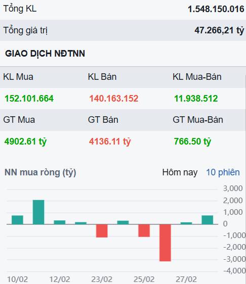 VN-Index biến động mạnh ngày đầu tuần do tin tức - Nhà đầu tư cần làm gì?