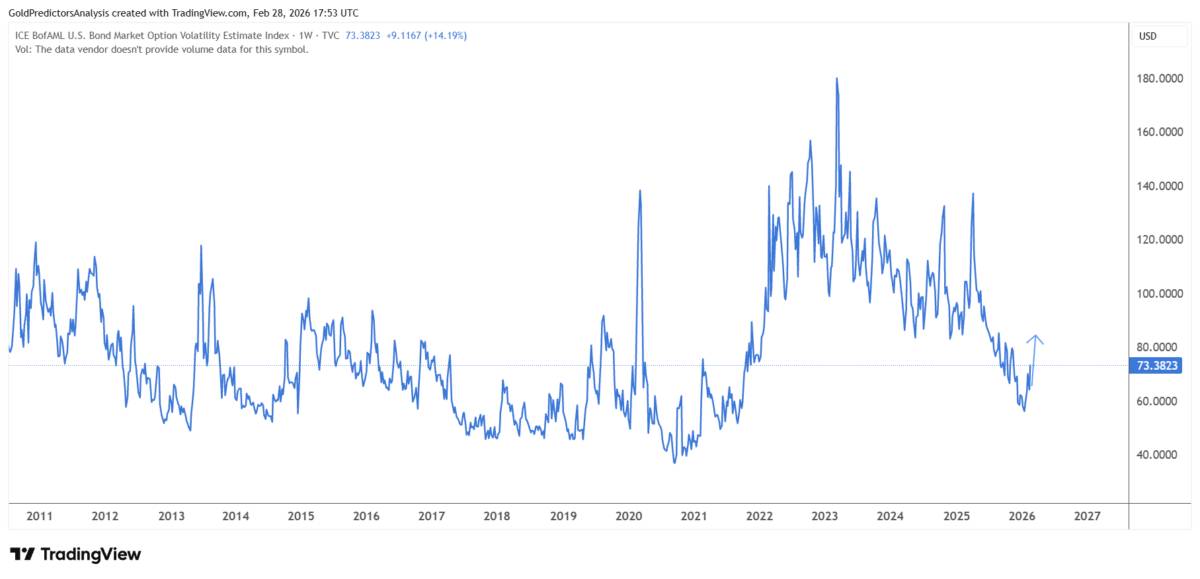 Xung đột Mỹ-Iran có thể tác động như thế nào đến giá dầu, vàng, tiền tệ và thị trường chứng khoán toàn cầu?