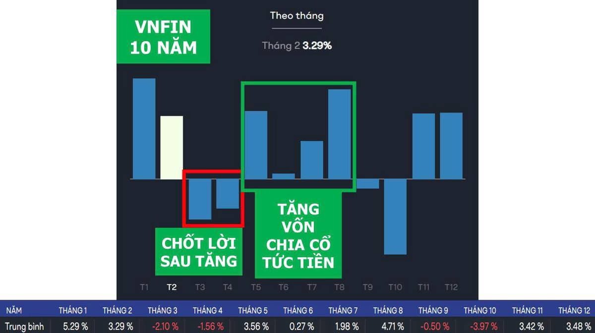 Mùa ĐHCĐ 04/2026: Nhà đầu tư đang kỳ vọng sai thời điểm? Cơ hội thật sự nằm sau đại hội