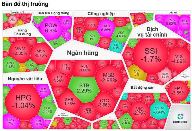 Bản Tin Thị Trường Ngày 02/03/2026: Bão Lửa Trung Đông - VNI bốc hơi 34 Điểm, 3 Nhóm ngành trần cứng