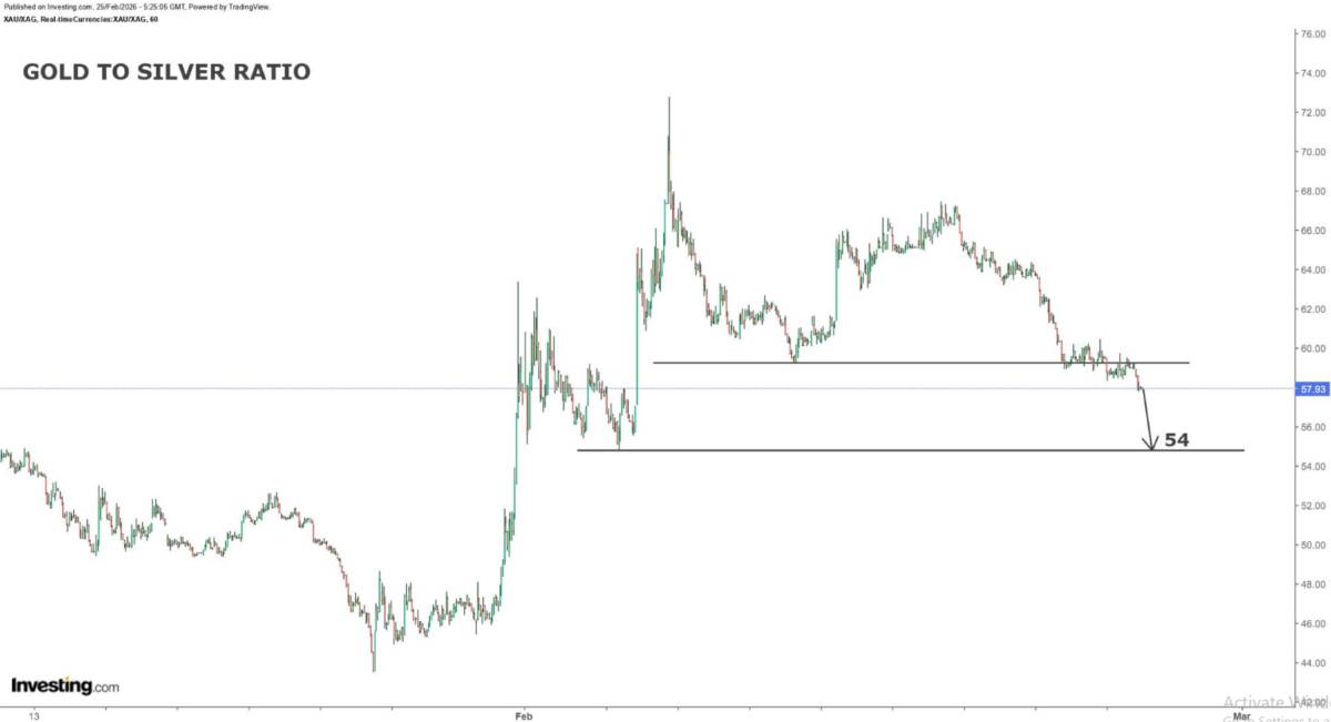 Nền kinh tế Mỹ trước ngã rẽ: Vì sao GDP vững và niềm tin tiêu dùng yếu đều phản ánh đúng thực trạng?
