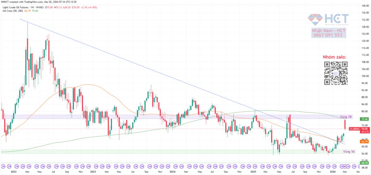 Vì sao quyết định tăng sản lượng dầu của OPEC+ gần như vô nghĩa trước cú sốc nguồn cung Trung Đông?