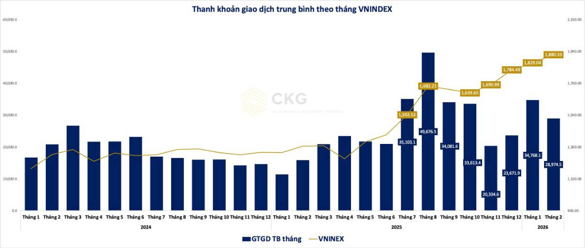 Tháng 02/2026: VN-Index Lập Đỉnh Mới Nhưng Dòng Tiền Đang Âm Thầm Thay Đổi - Điều Gì Thực Sự Đang Xảy Ra?