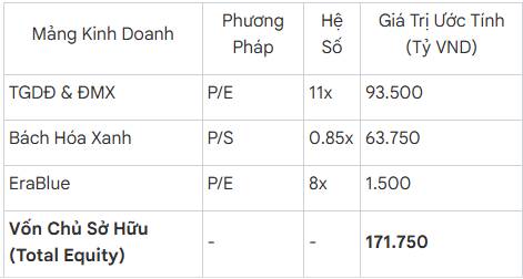 MWG: Chuyển Dịch Sang Kỷ Nguyên Lợi Nhuận Mới và Chiến Lược "Mở Khóa" Giá Trị Tỷ Đô
