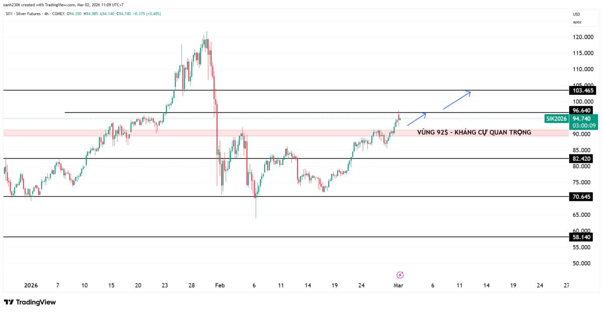 Xung đột Mỹ-Iran có thể tác động như thế nào đến giá dầu, vàng, tiền tệ và thị trường chứng khoán toàn cầu?