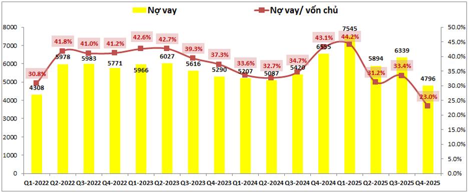 DXG – Rào cản vĩ mô là quá lớn