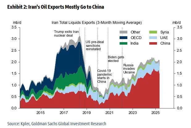 OPEC+ tăng sản lượng dầu khi cuộc chiến tại Iran làm gián đoạn nguồn cung