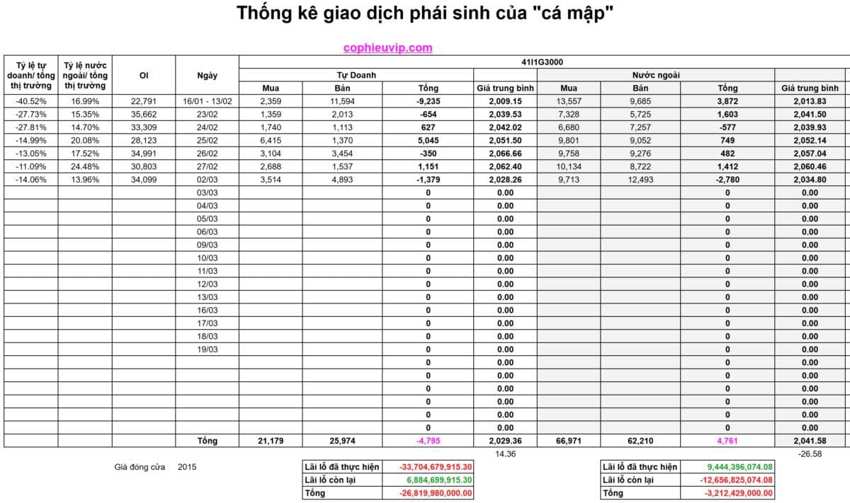 Bắt Mạch Chứng Khoán Ngày 03/03/2026: Sau phiên 43 nghìn tỷ, thị trường sẽ hồi hay sập tiếp?