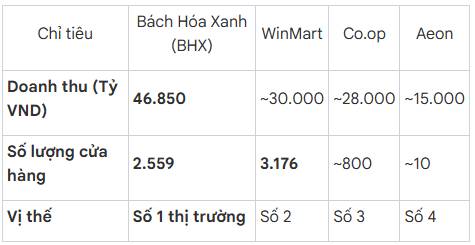 MWG: Chuyển Dịch Sang Kỷ Nguyên Lợi Nhuận Mới và Chiến Lược "Mở Khóa" Giá Trị Tỷ Đô