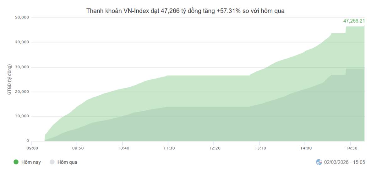 Cổ phiếu Dầu khí đón sóng lớn giữa "bão lửa" xung đột