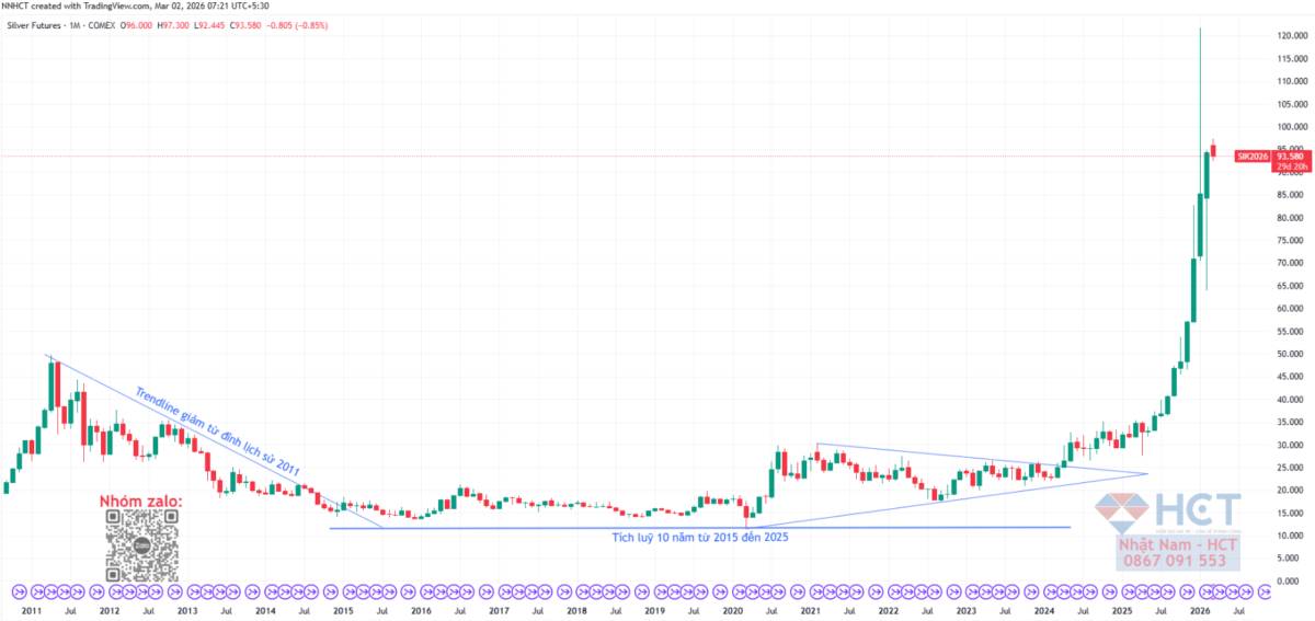 Vì sao quyết định tăng sản lượng dầu của OPEC+ gần như vô nghĩa trước cú sốc nguồn cung Trung Đông?
