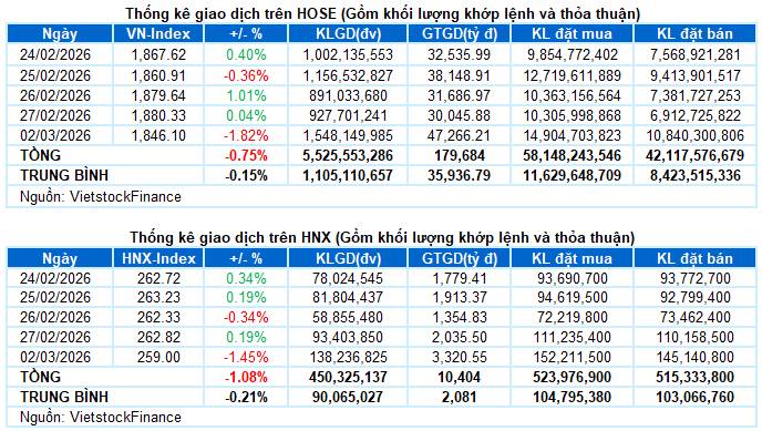 3 cổ phiếu hưởng lợi từ xung đột Mỹ – Iran