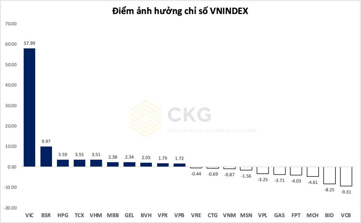 Tháng 02/2026: VN-Index Lập Đỉnh Mới Nhưng Dòng Tiền Đang Âm Thầm Thay Đổi - Điều Gì Thực Sự Đang Xảy Ra?