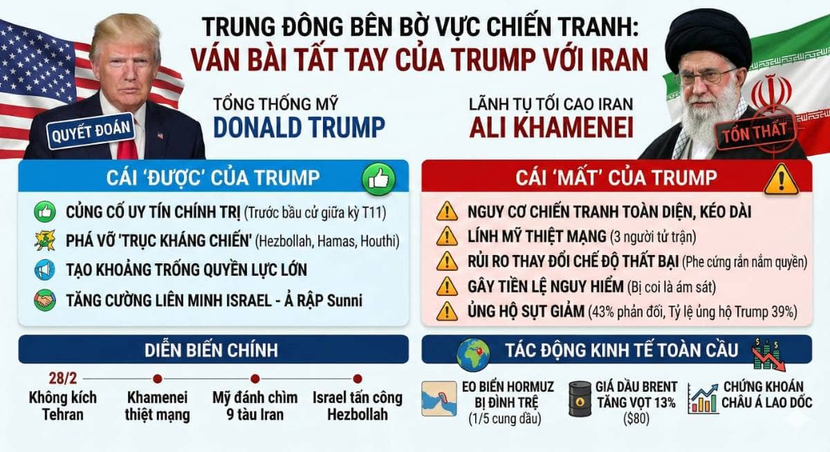 Canh bạc "tất tay" của Donald Trump tại Trung Đông và những cái giá phải trả!