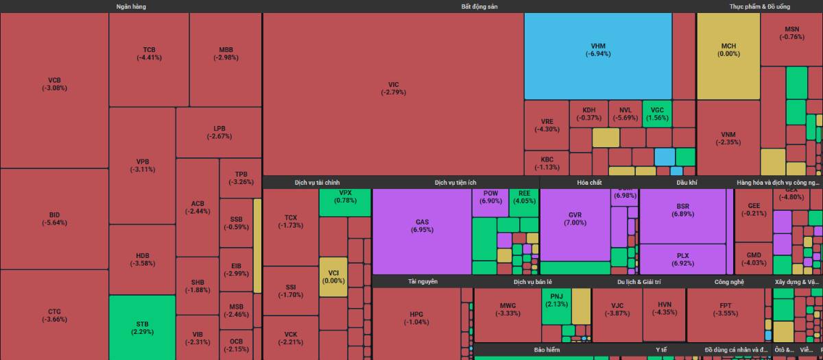 VN-Index biến động mạnh ngày đầu tuần do tin tức - Nhà đầu tư cần làm gì?