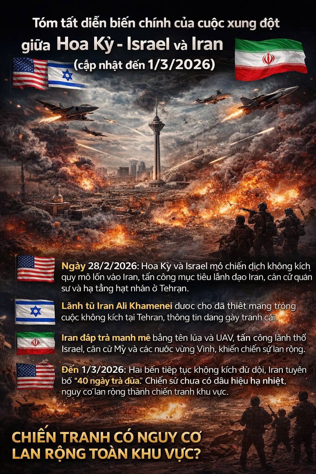 Tóm tắt diễn biến chính của cuộc xung đột giữa Hoa Kỳ – Israel và Iran (cập nhật đến 1/3/2026)