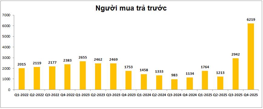 DXG – Rào cản vĩ mô là quá lớn