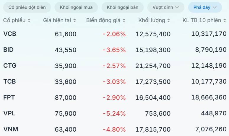 Biến động Trung Đông và sự lên ngôi của nhóm Dầu khí