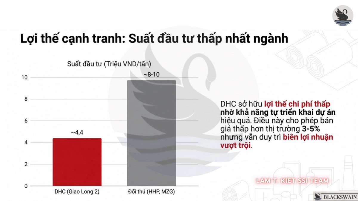 DHC và "Kỷ nguyên vươn mình" của ngành giấy